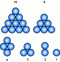 Le reracking / repositionnement des gobelets