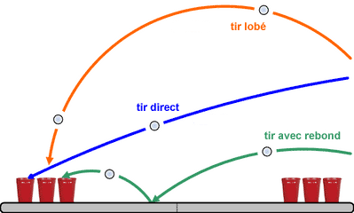 Les tirs autorisés en compétition officielle