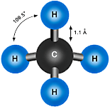 Molécule de Méthane : principal composant du pet