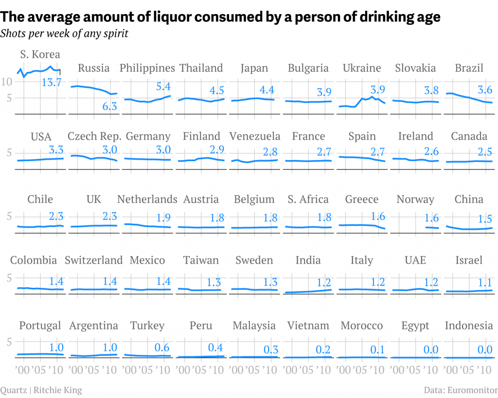 Consommation d'alcool par pays